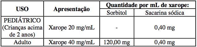 Imagem Complementar da Bula do Fluimucil - Spray nasal 11,5mg 20ml