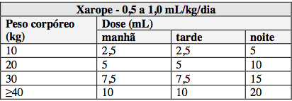 Imagem Complementar da Bula do Seki - Gotas 15ml