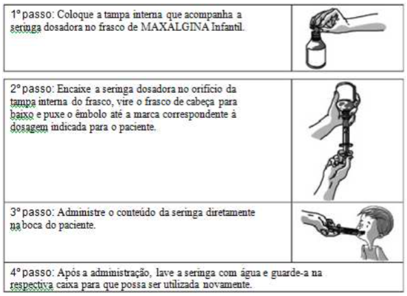 Imagem Complementar da Bula do Maxalgina 50mg solução 10ml