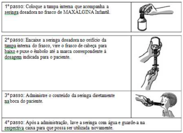 Imagem Complementar da Bula do Maxalgina gotas 20ml