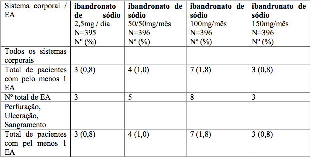 Imagem Complementar da Bula do Ibandronato - De sódio 150 mg 1 comprimidos erowlabs biolab genérico