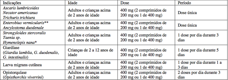 Imagem Complementar da Bula do Albendazol - 40Mg/Ml 10Ml Prati Donaduzzi Genérico