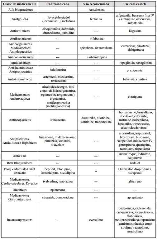 Imagem Complementar da Bula do Cetoconazol 200Mg C 10 Comprimidos Cód. - Pharlab Genérico