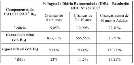 Imagem Complementar da Bula do calcitran - b12 ss 150ml