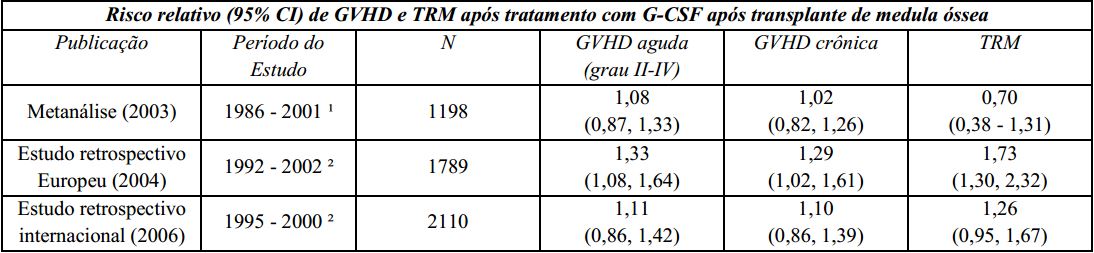 Imagem Complementar da Bula do Granulokine - 30 mu 300 mcg solução injetável 1 seringa preenchida 0,5 ml