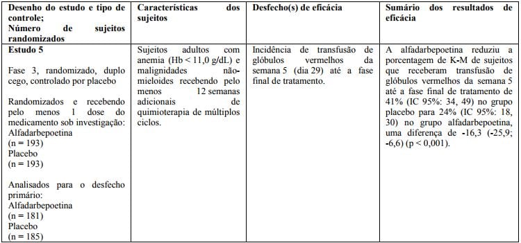 Imagem Complementar da Bula do Aranesp - 500 mcg/ml solução injetável seringa preenchida 1,0 ml + agulha