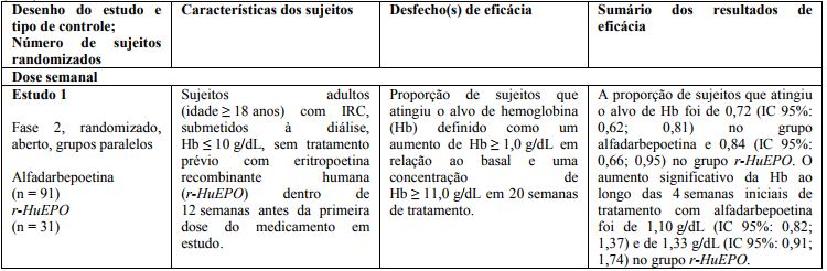 Imagem Complementar da Bula do Aranesp - 500 mcg/ml solução injetável seringa preenchida 1,0 ml + agulha