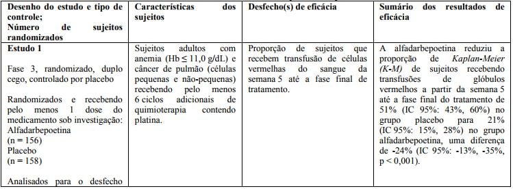 Imagem Complementar da Bula do Aranesp - 500 mcg/ml solução injetável seringa preenchida 1,0 ml + agulha