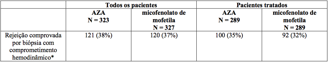 Imagem Complementar da Bula do Micofenolato - 500mg c 50 comprimidos accord genérico