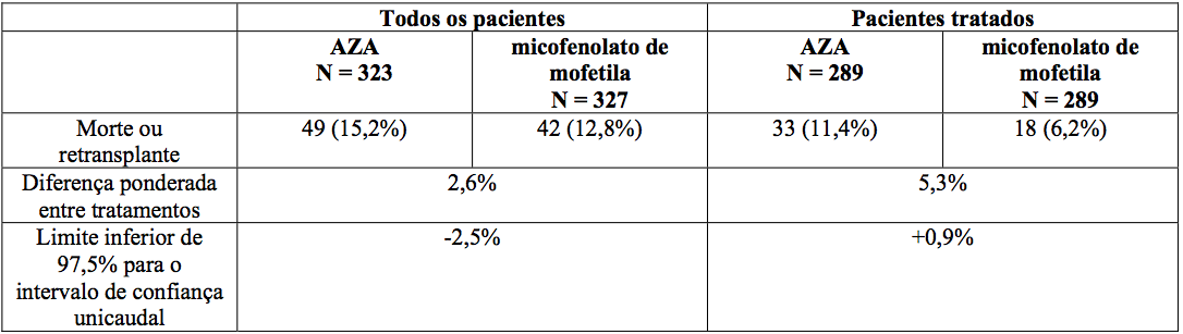 Imagem Complementar da Bula do Micofenolato - 500mg c 50 comprimidos accord genérico