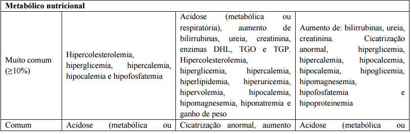 Imagem Complementar da Bula do Micofenolato - 500mg c 50 comprimidos accord genérico