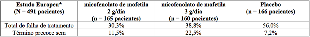 Imagem Complementar da Bula do Micofenolato - 500mg c 50 comprimidos accord genérico