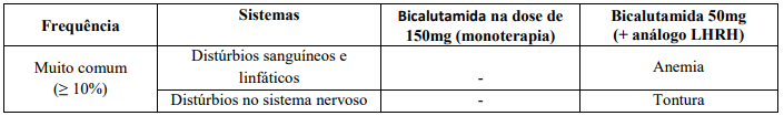 Imagem Complementar da Bula do Bicalutamida - 50mg c 28 comprimidos accord genérico