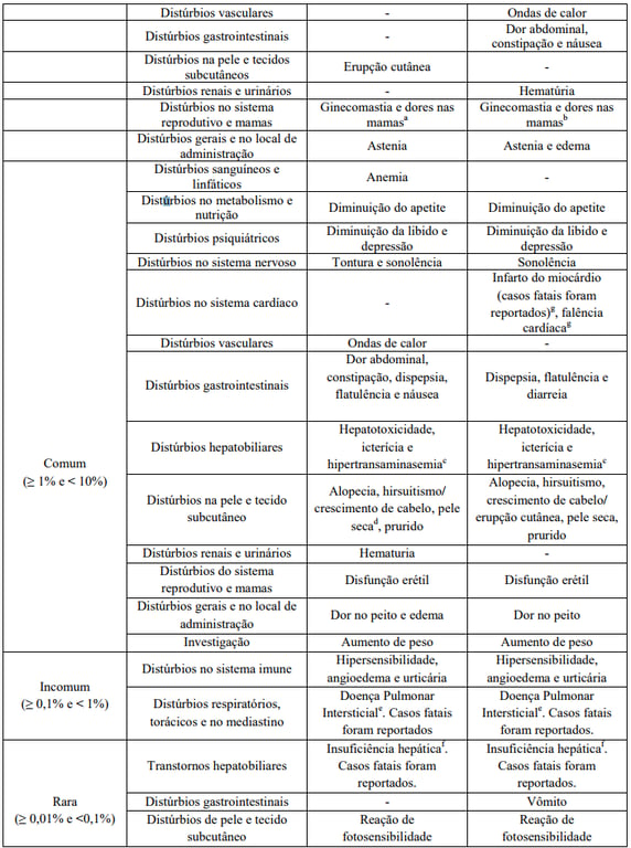 Imagem Complementar da Bula do Bicalutamida - 50mg c 28 comprimidos accord genérico