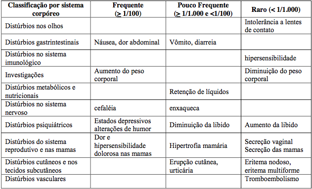 Imagem Complementar da Bula do Duelle com 63 comprimidos