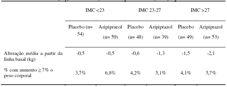 Imagem Complementar da Bula do aripiprazol 10mg 10 comprimidos c/10 comprimidos - unichem genérico