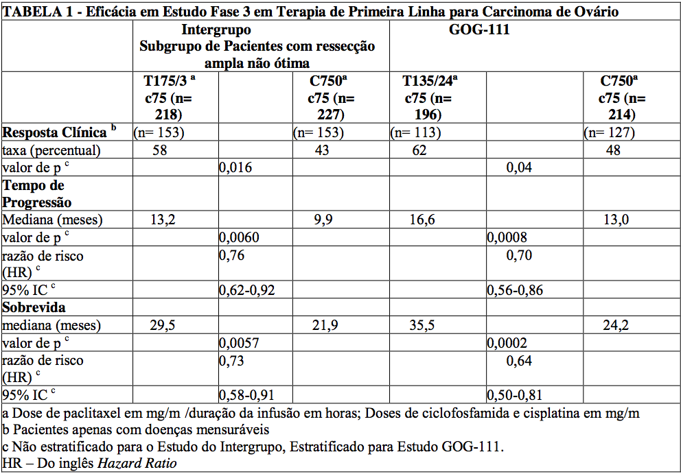 Imagem Complementar da Bula do Evotaxel - 6mg/ml solução injetável 100mg em 16,7 ml