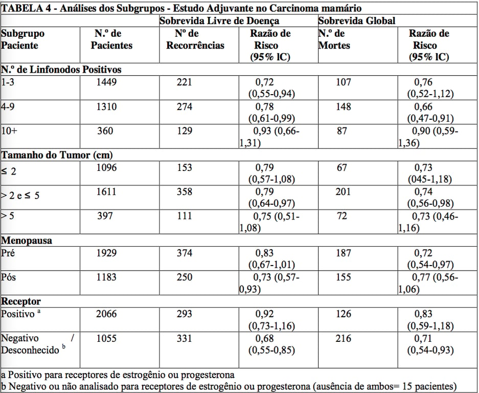 Imagem Complementar da Bula do Evotaxel - 6mg/ml solução injetável 100mg em 16,7 ml