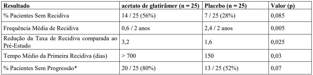 Imagem Complementar da Bula do Copaxone 20mg ml injetável copaxone 20mg ml injetável 28 seringas de 1ml