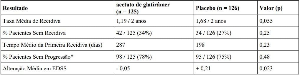 Imagem Complementar da Bula do Copaxone 20mg ml injetável copaxone 20mg ml injetável 28 seringas de 1ml