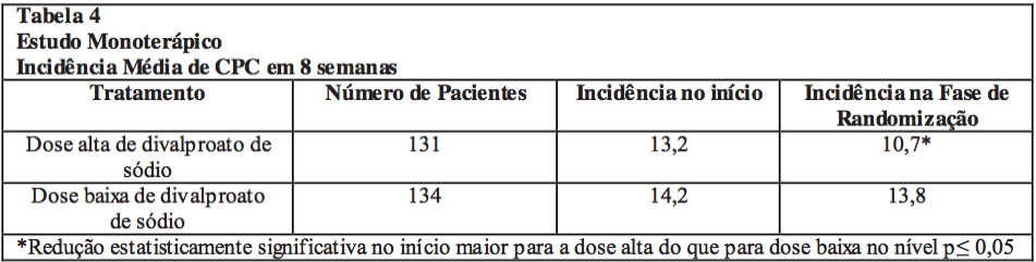 Imagem Complementar da Bula do Divalproato de sódio 250 mg com 20 comprimidos c1 zydus - Zydus nikkho genérico