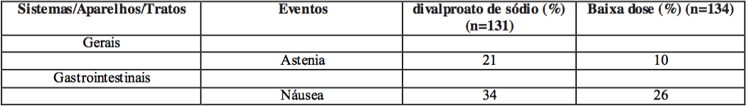 Imagem Complementar da Bula do Divalproato de sódio 250 mg com 20 comprimidos c1 zydus - Zydus nikkho genérico