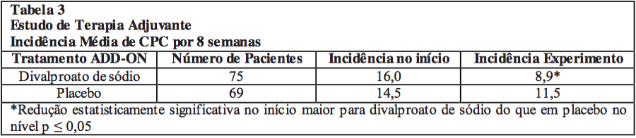 Imagem Complementar da Bula do Divalproato de sódio 250 mg com 20 comprimidos c1 zydus - Zydus nikkho genérico