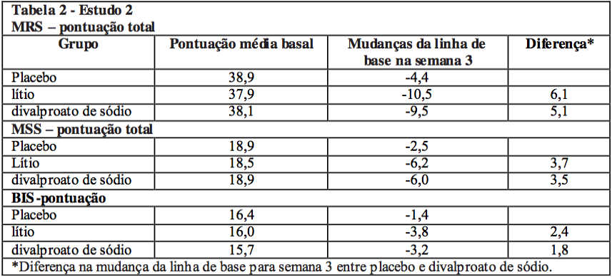 Imagem Complementar da Bula do Zyvalprex - 250mg C 20 Comprimidos Controlado