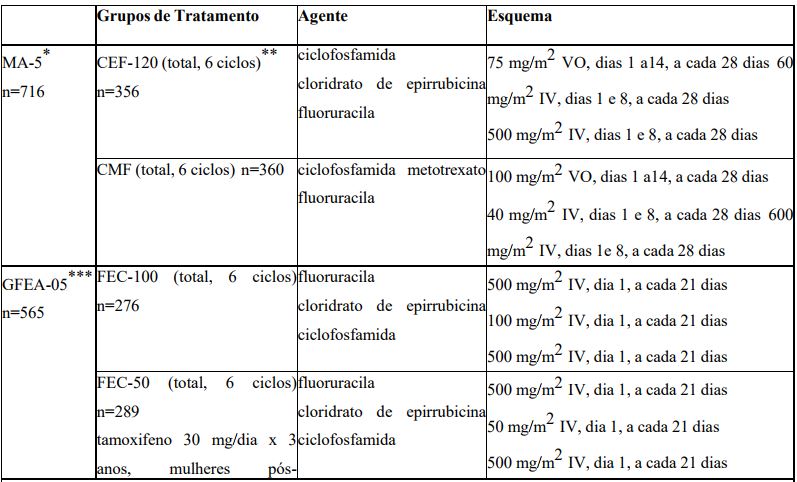 Imagem Complementar da Bula do Cloridrato de epirrubicina 2 mg - Accord genérico