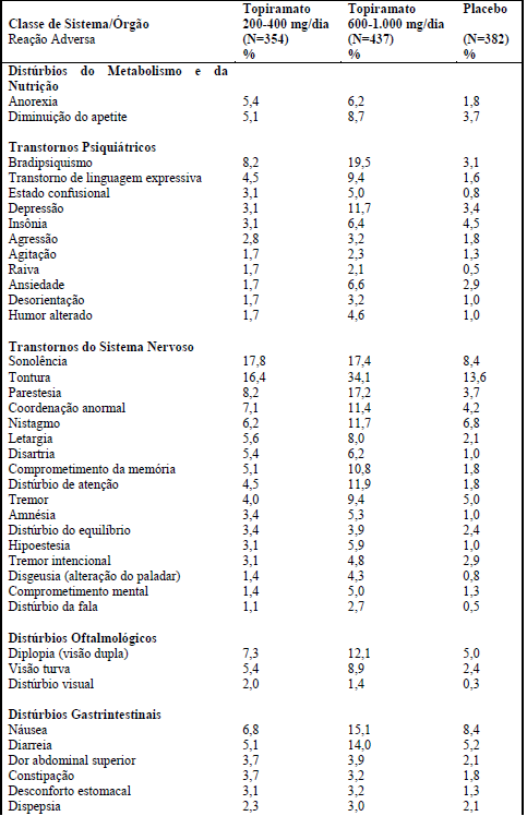 Imagem Complementar da Bula do Arasid - 25mg C 60 Comprimidos Controlado