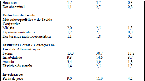 Imagem Complementar da Bula do Arasid - 25mg C 60 Comprimidos Controlado