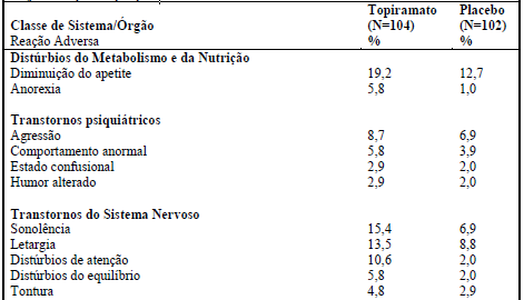 Imagem Complementar da Bula do Arasid - 25mg C 60 Comprimidos Controlado