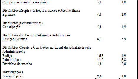 Imagem Complementar da Bula do Arasid - 25mg C 60 Comprimidos Controlado