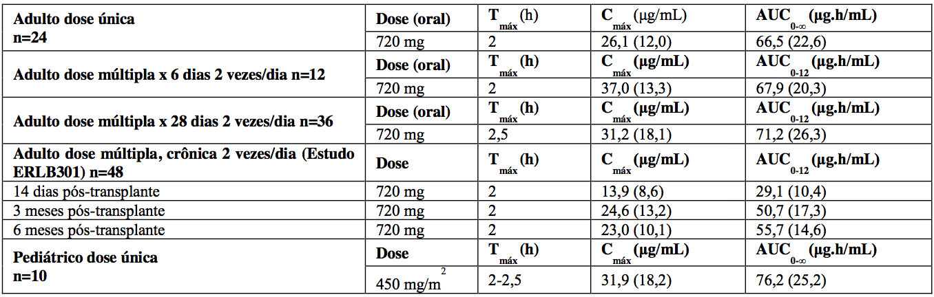 Imagem Complementar da Bula do Micofenolato de sódio 360 mg com 50 comprimidos - Accord genérico