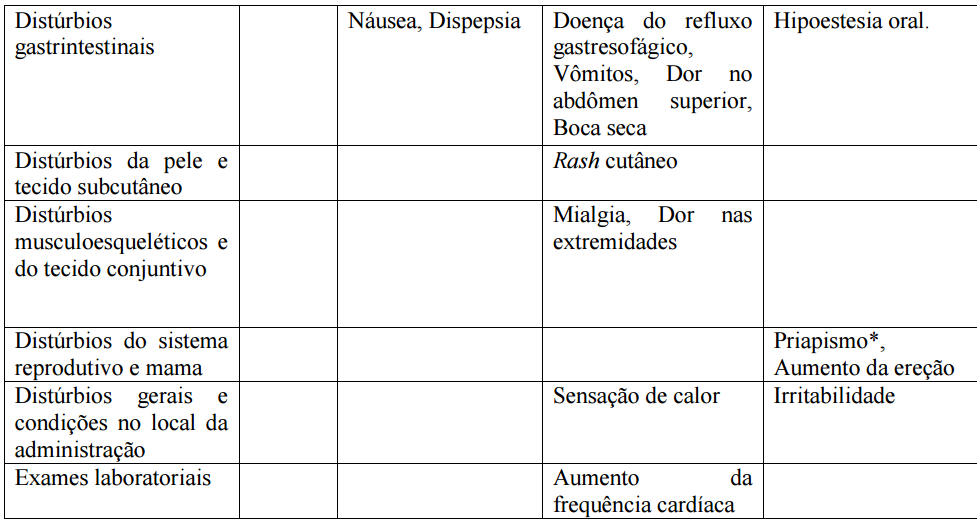 Imagem Complementar da Bula do Citrato de sildenafila 50mg c 2 comprimidos - Geolab genérico