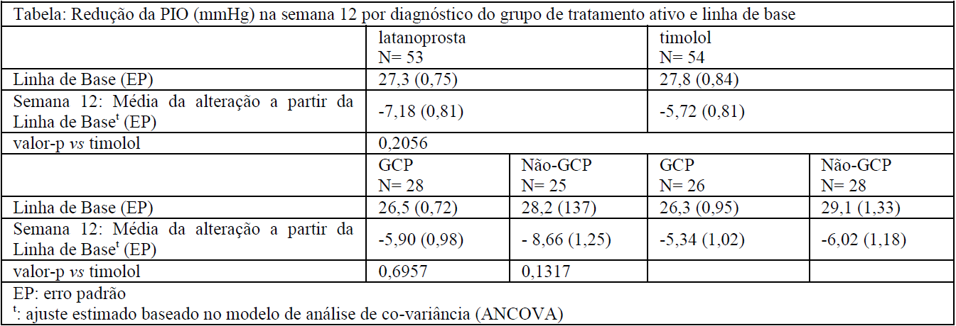 Imagem Complementar da Bula do Latanoprosta colírio 0,05mg ml 2,5ml refrigerado - Geolab genérico