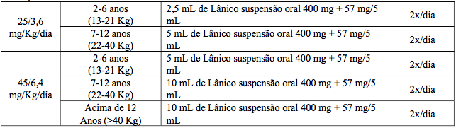 Imagem Complementar da Bula do Lânico 875mg + 125mg Com 20 Comprimidos Revestidos