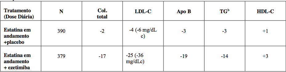 Imagem Complementar da Bula do Ezetimiba 10 mg com 30 comprimidos - Actavis genérico