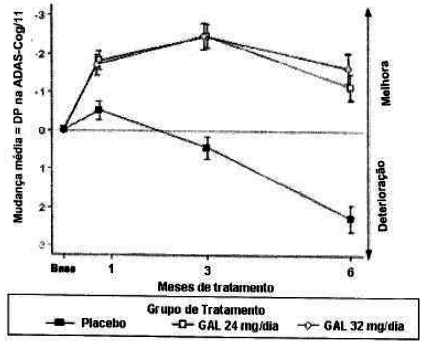 Imagem Complementar da Bula do Bromidrato de galantamina actavis 16mg 30 cápsulas - Biolab genérico