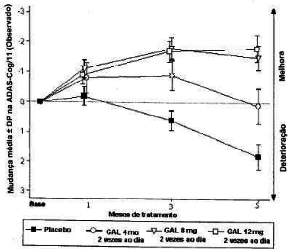 Imagem Complementar da Bula do Bromidrato de galantamina actavis 16mg, com 30 cápsulas - Biolab genérico