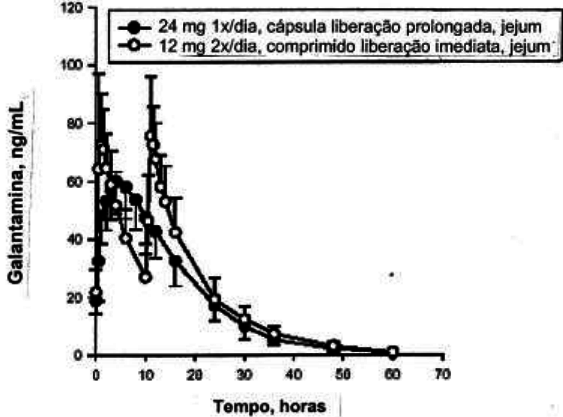 Imagem Complementar da Bula do Bromidrato de galantamina actavis 16mg, com 30 cápsulas - Biolab genérico