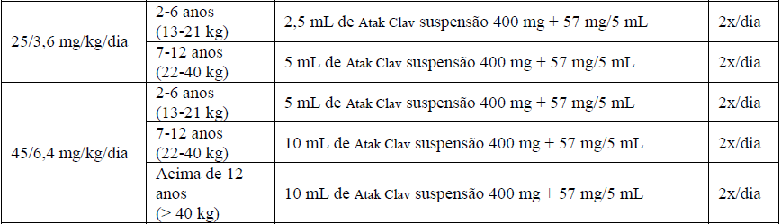 Imagem Complementar da Bula do Atak Clav 400mg 57mg Oral 70ml