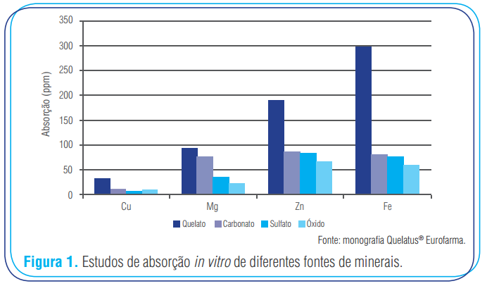 Imagem Complementar da Bula do quelatus mulher com 30 cápsulas