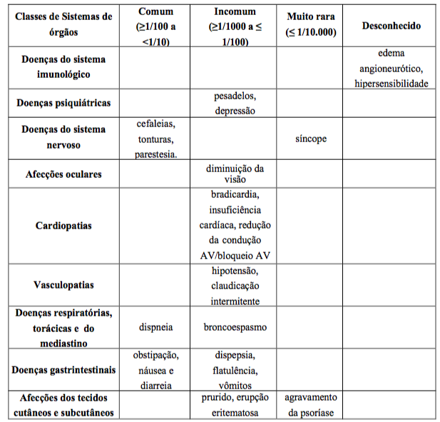 Imagem Complementar da Bula do Nebivolol - 5mg com 30 comprimidos torrent genérico