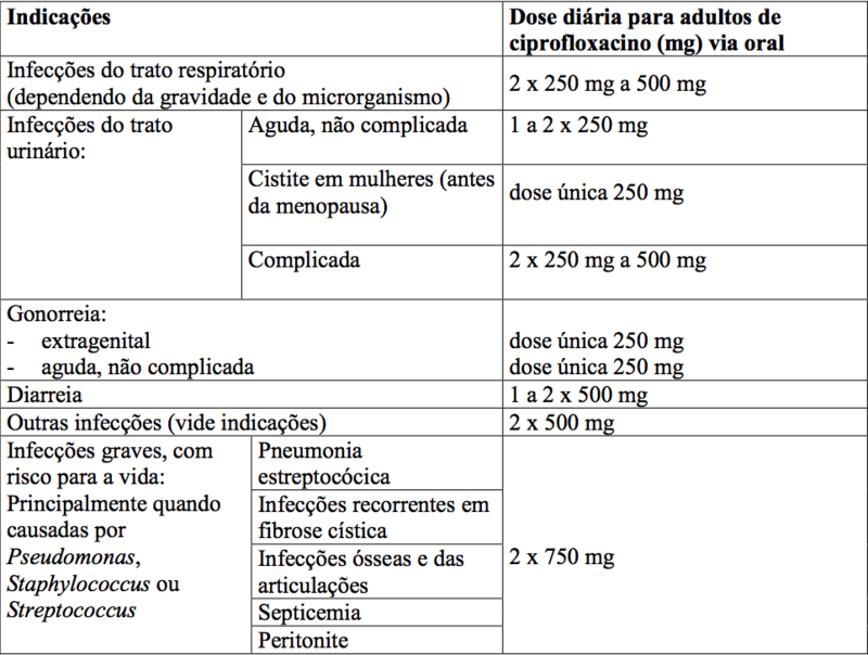 Encontre Cipro 500 Mg No Cliquefarma Preco E Onde Comprar