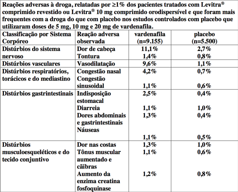 Medicamento Levitra 10 Mg