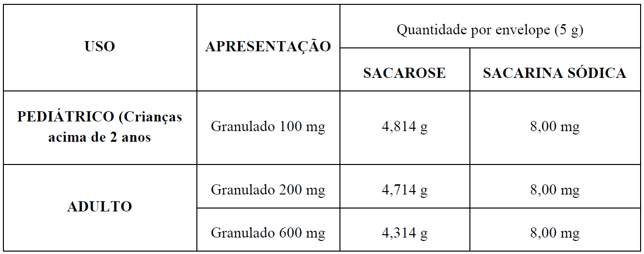 Acetilcisteina Xarope Adulto 40mg 120ml Genérico EMS - Pense Farma