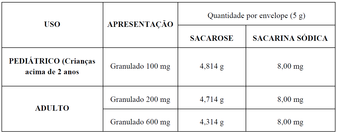 Cisteil 20mg/ml Xarope Pediátrico com 120ml - Drogaria Araujo