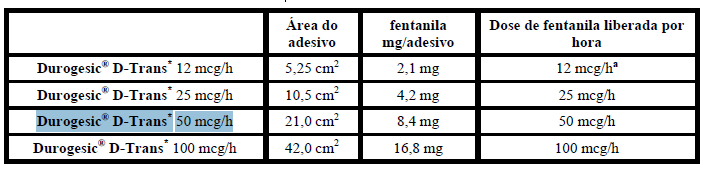 Durogesic D-trans 16,8mg Com 5 Adesivos - farmagora