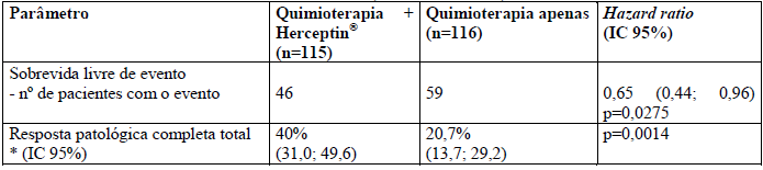 Bula do Herceptin Sc 600 Mg Sol Inj Sc Ct Fa Vd Trans X 5 Ml | CliniGuia